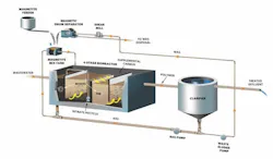 nutrient%20removal nutrient%20removal