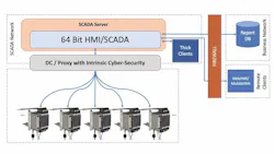 cyber-security-min cyber-security-min