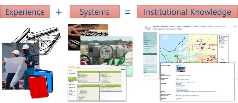 1655240590233 Operations Maintenance