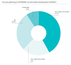 water%3Awastewater-upgrades water%3Awastewater-upgrades
