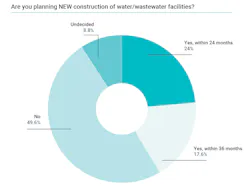 water%3Awastewater-facilities water%3Awastewater-facilities