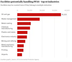 pfas-handling pfas-handling