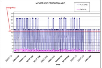 1655326332681 Chart1evensmaller