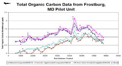1655326336231 Totalorganic250