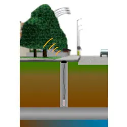 1655326372071 Aclara Zonescan 1655326372071 Aclara Zonescan