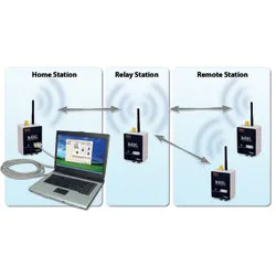 1655326430260 Solinstweb 1655326430260 Solinstweb