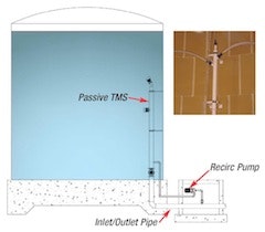 Red Valve IN Pass-Active TMS 1
