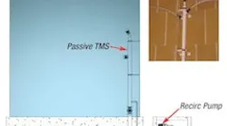 Red Valve IN Pass-Active TMS 1 Red Valve IN Pass-Active TMS 1