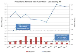 schreiber-filtration-3-091917 schreiber-filtration-3-091917