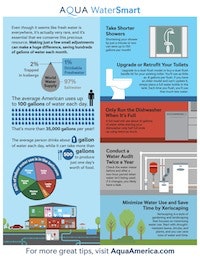 1655327467028 Aquawatersmartinfographic