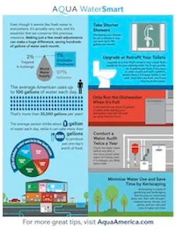 1655327467028 Aquawatersmartinfographic 1655327467028 Aquawatersmartinfographic