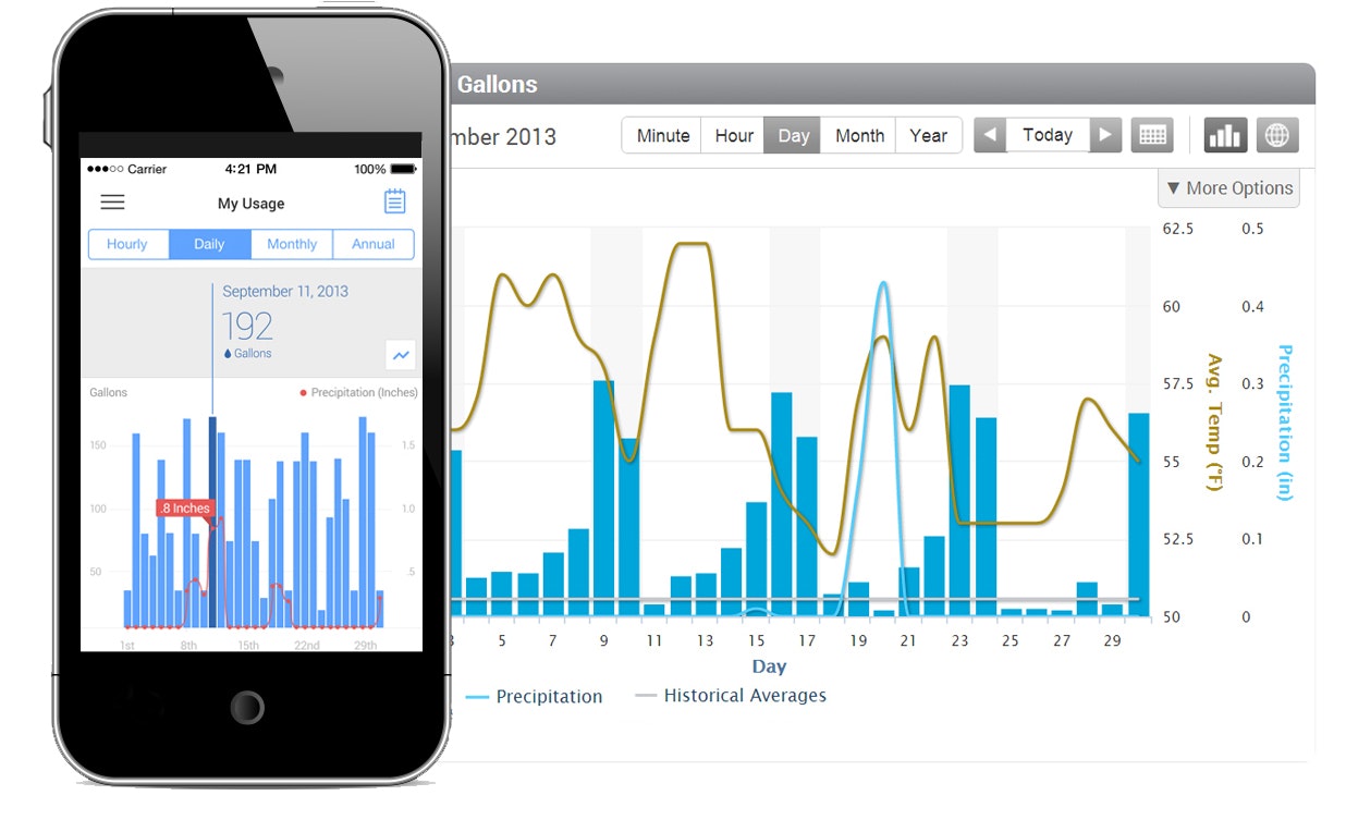 1655327597778 Beacon Ama Eyeonwater Smartphone View
