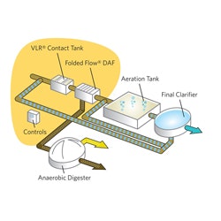 Evoqua PS Captivator 2