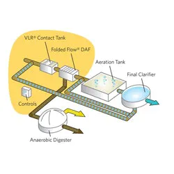 1655327604310 Evoqua Ps Captivator 2 1655327604310 Evoqua Ps Captivator 2