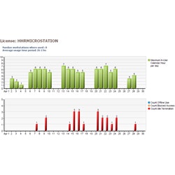1655327948869 Integrity Ps Softrack 0