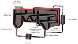 kruger-dryer-3-050118 kruger-dryer-3-050118