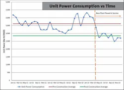 kruger-nutrient-removal-3-060718 kruger-nutrient-removal-3-060718
