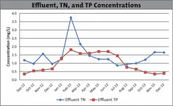kruger-nutrient-removal-4-060718 kruger-nutrient-removal-4-060718