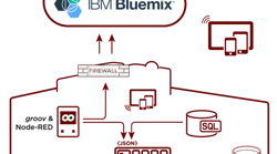 3.8REST_wPAC_IBM-01 3.8REST_wPAC_IBM-01