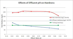 kruger-water-softening-3-082417 kruger-water-softening-3-082417