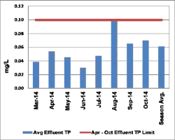 kruger-filtration-phosphorus-2-111017 kruger-filtration-phosphorus-2-111017