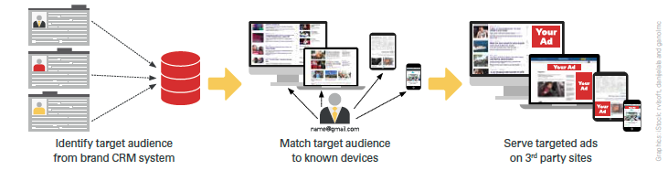 1655328492350 Crm Targeting