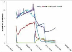 Aeration%20and%20Nutrient%20removal Aeration%20and%20Nutrient%20removal