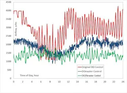 Airflow%20before%20and%20after%20DO.Nmaster Airflow%20before%20and%20after%20DO.Nmaster