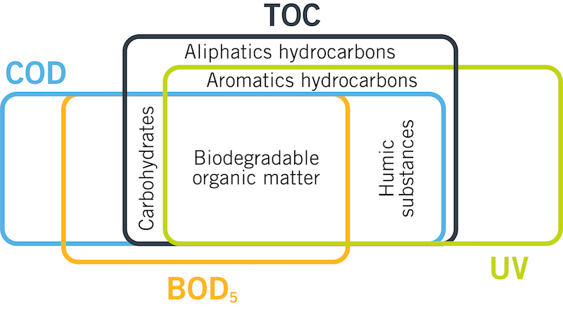 Multi_UV_spectral_data_graph - Real Tech