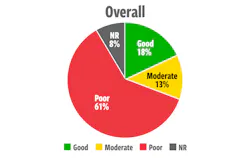 WWD%20Chart WWD%20Chart