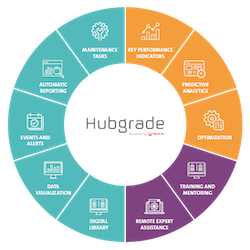 Hubgrade