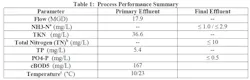 Process%20Performance%20Summary Process%20Performance%20Summary