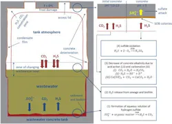 Copy%20of%201-s2.0-S0950061821021462-gr1 Copy%20of%201-s2.0-S0950061821021462-gr1