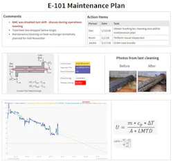 Figure 2: A heat exchanger operation report displays the current fouling cycle and a next expected maintenance date so teams can service each unit before excessive fouling occurs. Figure 2: A heat exchanger operation report displays the current fouling cycle and a next expected maintenance date so teams can service each unit before excessive fouling occurs.