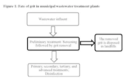 Figure 1 Edited Version Figure 1 Edited Version
