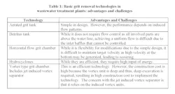 Table 1 Edited Version Table 1 Edited Version