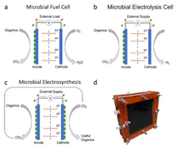 (a), (b), (c) Schematics of microbial electrochemical cells for various microbial electrochemical technologies. (d) Prototype microbial electrochemical cell assembled by team UnWastewater. (a), (b), (c) Schematics of microbial electrochemical cells for various microbial electrochemical technologies. (d) Prototype microbial electrochemical cell assembled by team UnWastewater.