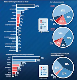 page20charts page20charts