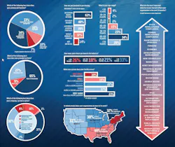 page17charts page17charts