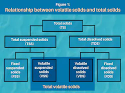 volatilesolidsgraphic volatilesolidsgraphic